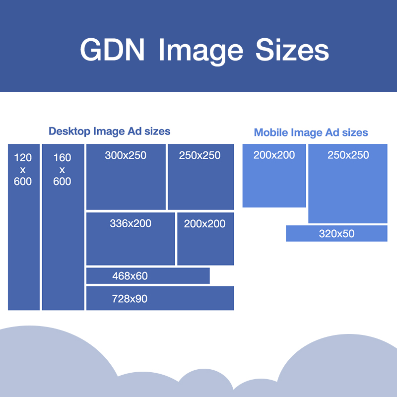 ภาพแสดงขนาดรูปของ GDN ที่แสดงบน Desktop และ บน Mobile