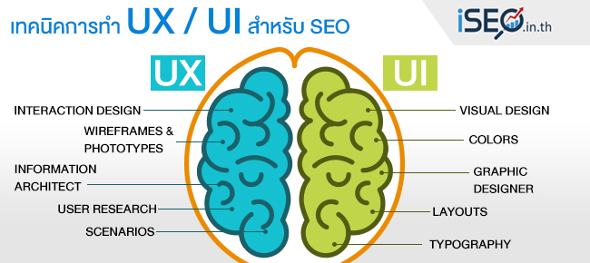 user experience